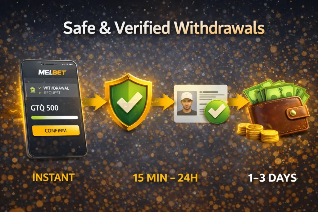 Safe-withdrawals-with-Melbet